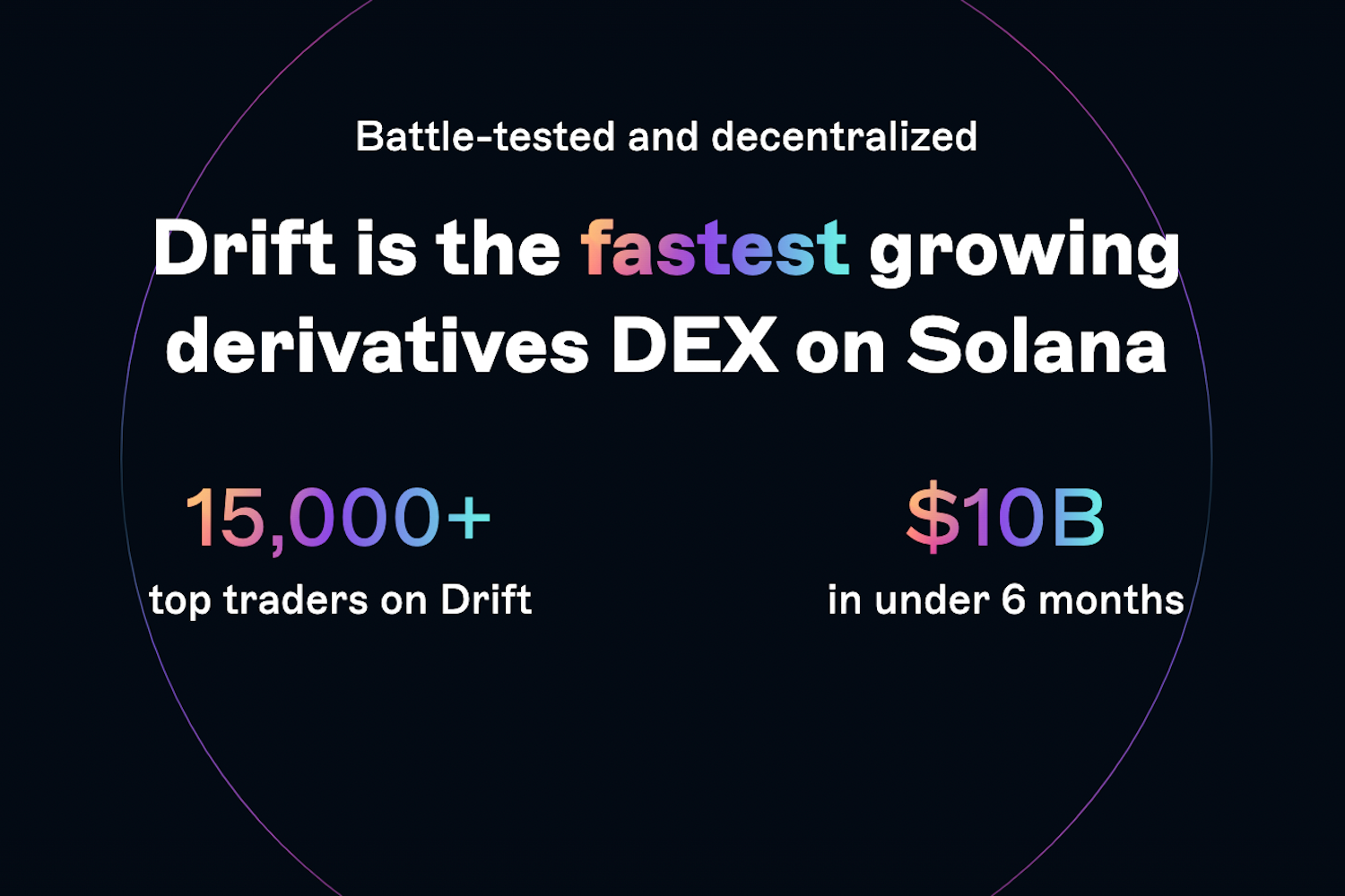 Drift Protocol Sees All-Time High In Daily Volume On V2