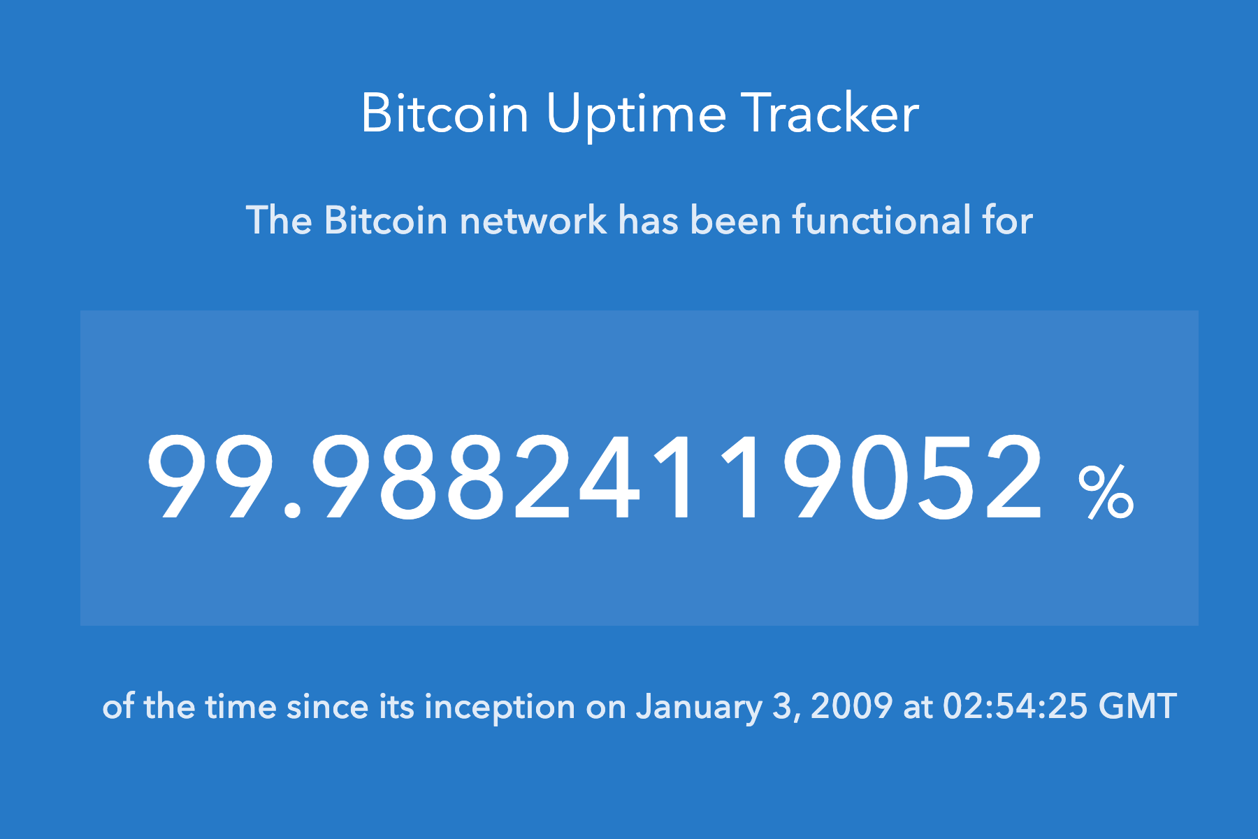 Bitcoin's Uptime and Solana's Outages: Analyzing Their Impact on Adoption