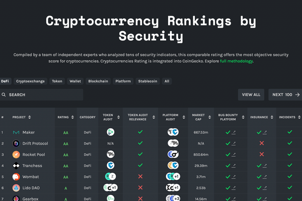 Solana DeFi Protocol Drift Ranks Second for Security According to Cer